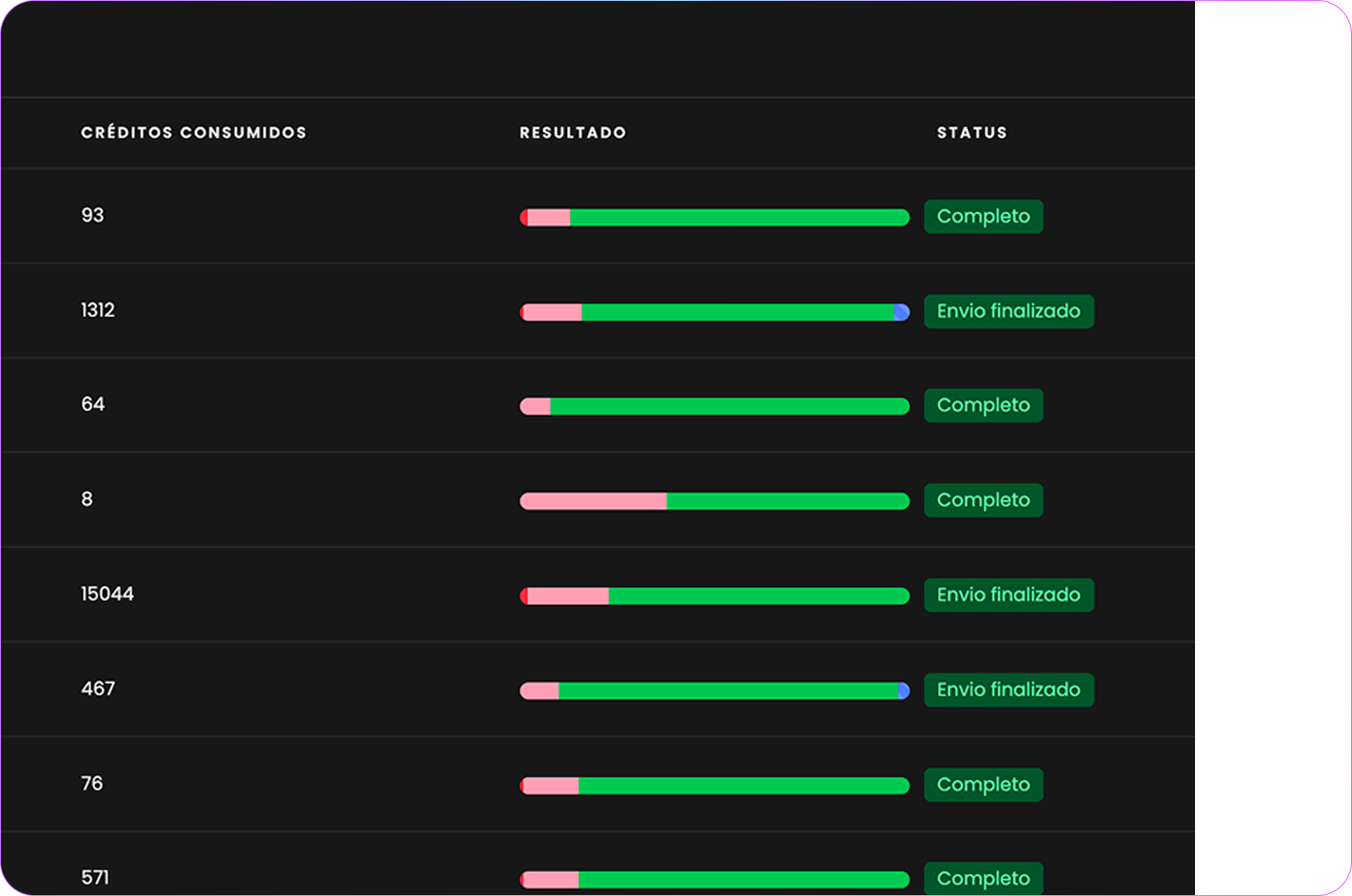 Resultado das campanhas