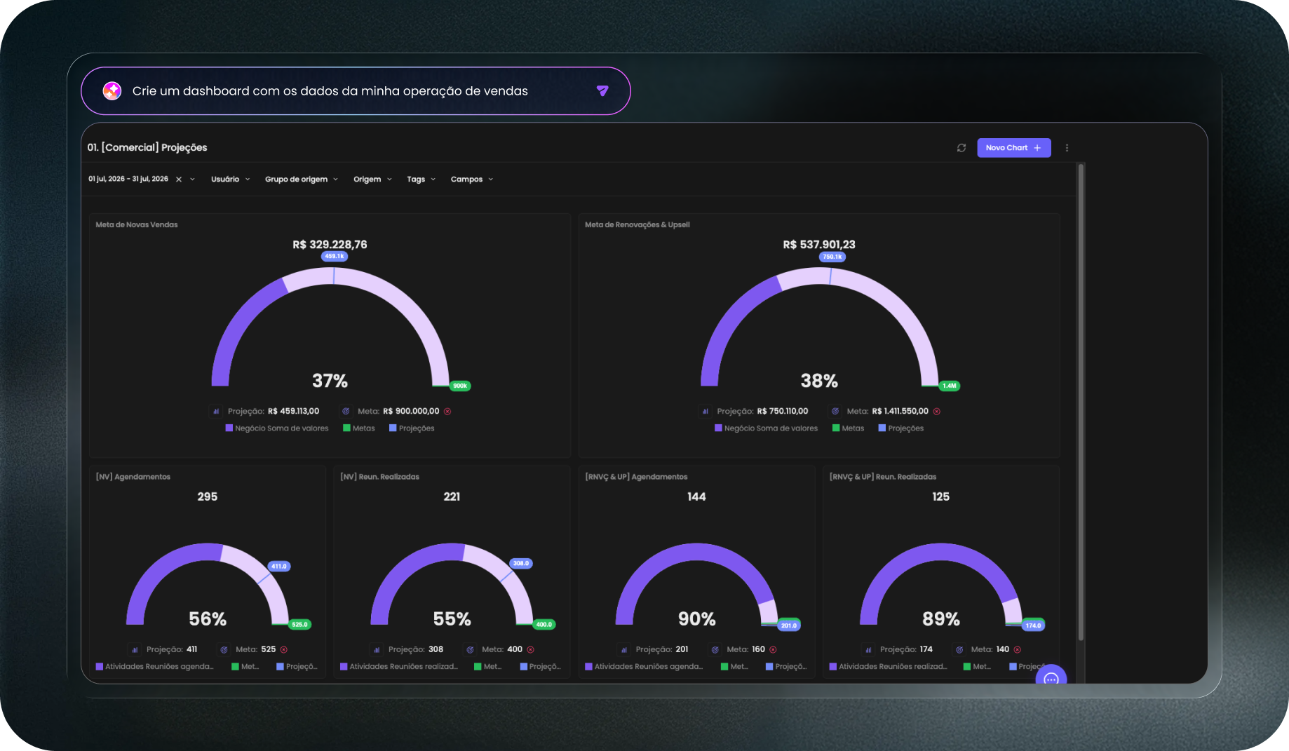 Dashboard criado pela Clint IA
